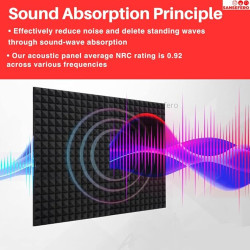  Pyramid Acoustic Panels With High Density Sound Proof Studio Noise, Absorption And Cancellation 3D Structure Panels With 50 Density (Charcoal Black Pack of 6)